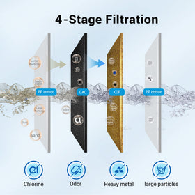 Close-up of 4-stage filtration media in AQUACREST cartridge for effective contaminant reduction.