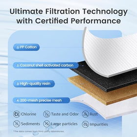 AQUA CREST CF06A 4-stage filtration with carbon and resin for thorough cleansing.