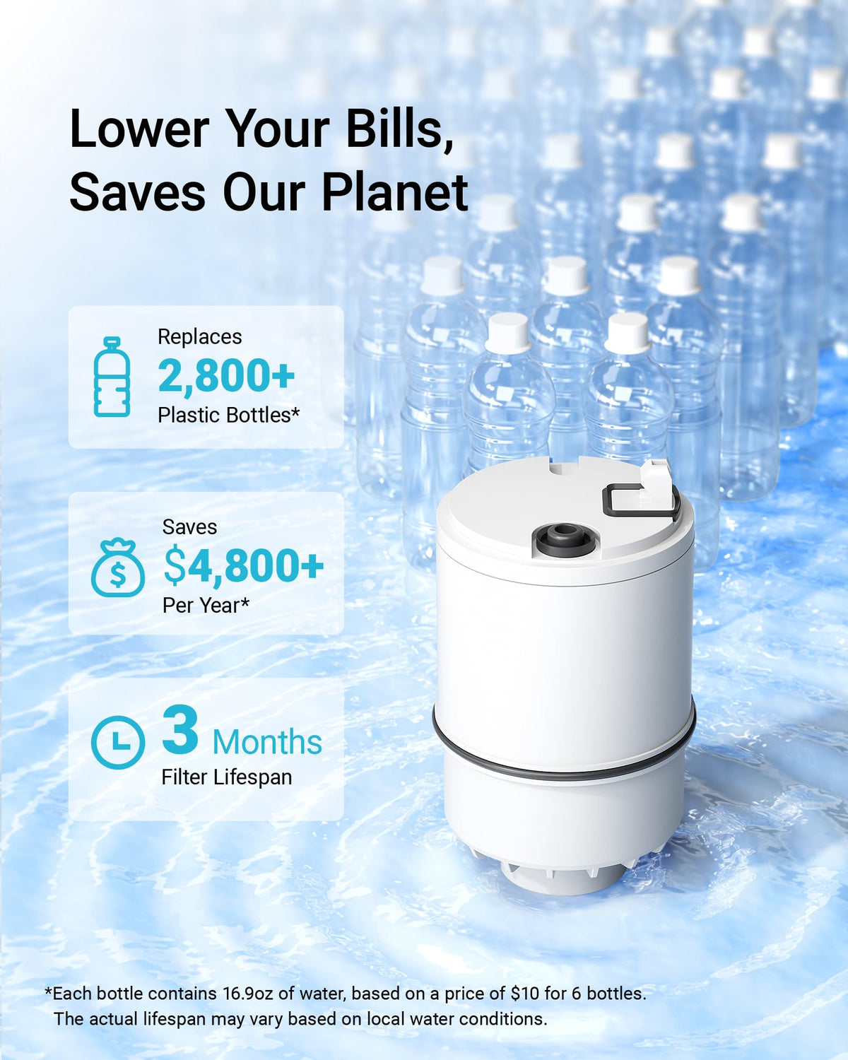 CF08B beside PUR faucet to illustrate compatibility.