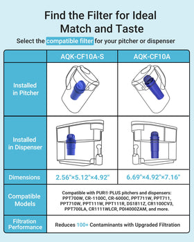 Aqua Crest CF10A compatible with PUR pitchers and dispensers.