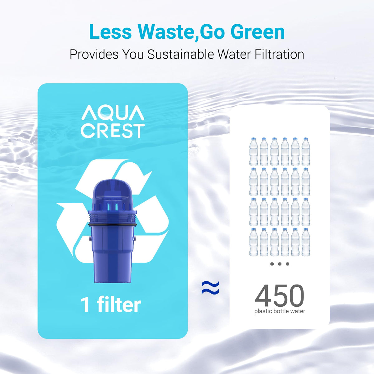 AQUA CREST CF10A-S cross-section of multistage filtration.