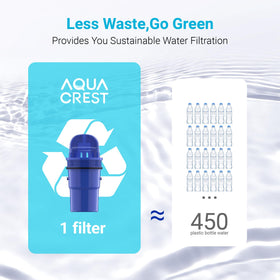 AQUA CREST CF10A-S cross-section of multistage filtration.