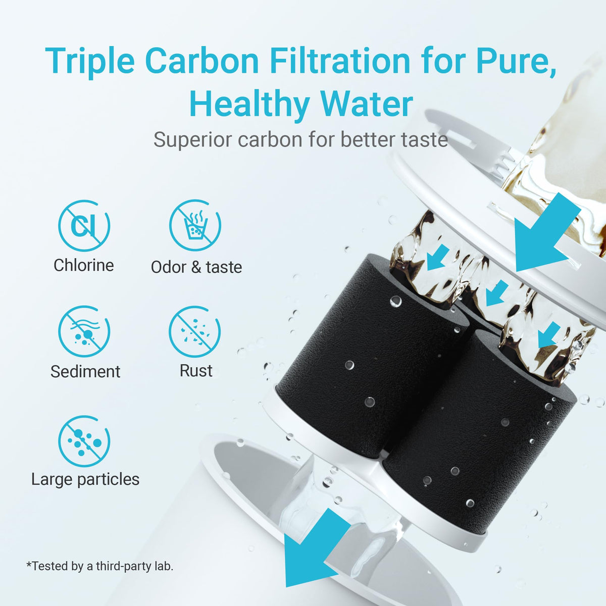 Aqua Crest CF75A 150-gallon capacity graphic for long-lasting use