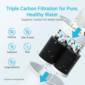 Aqua Crest CF75A 150-gallon capacity graphic for long-lasting use