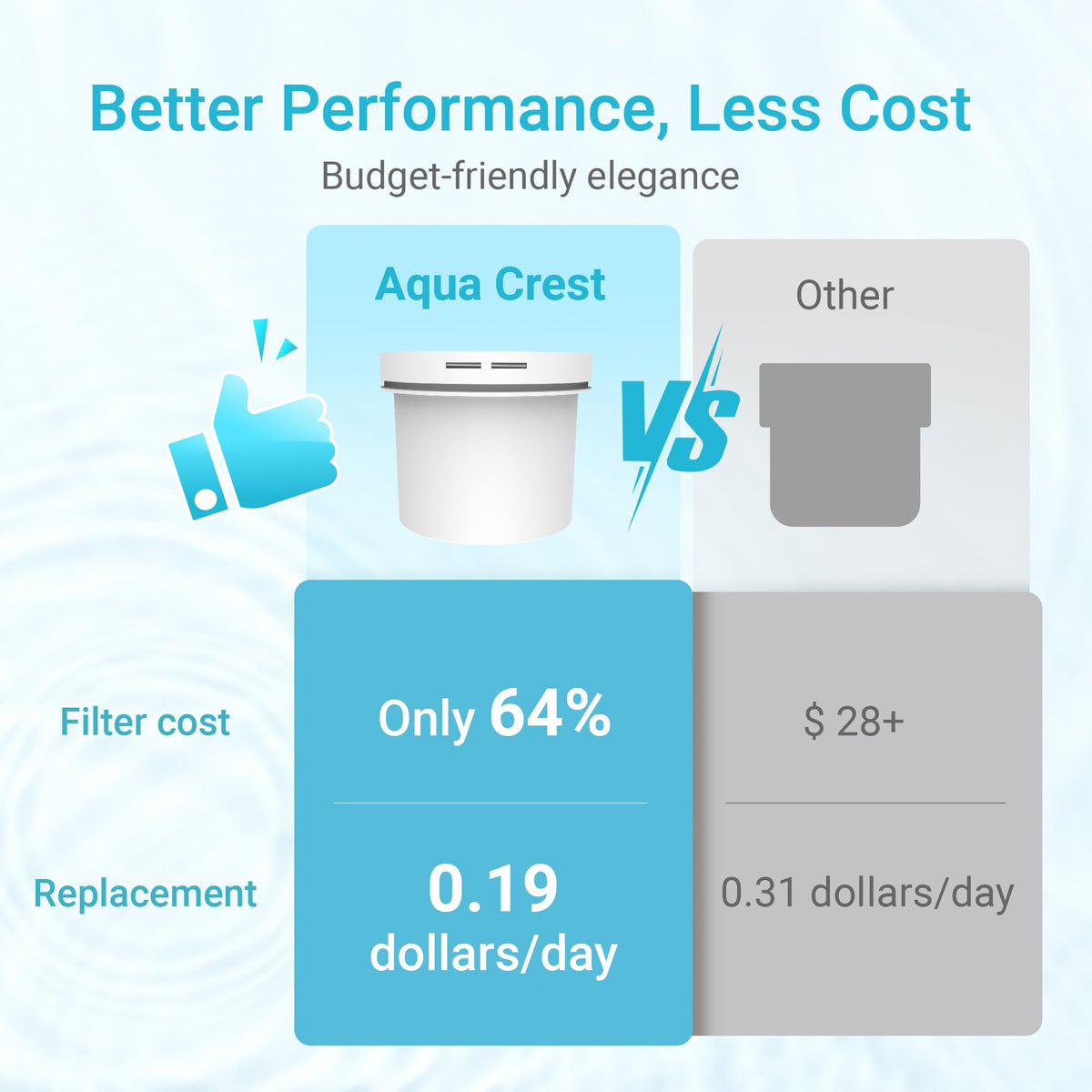 Aqua Crest CF75A two-pack packaging emphasizes cost savings and eco-friendliness