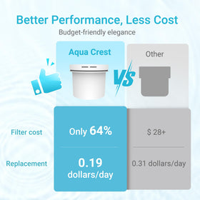 Aqua Crest CF75A two-pack packaging emphasizes cost savings and eco-friendliness