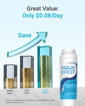 AQUA CREST reduces chlorine taste and odor for fresher water