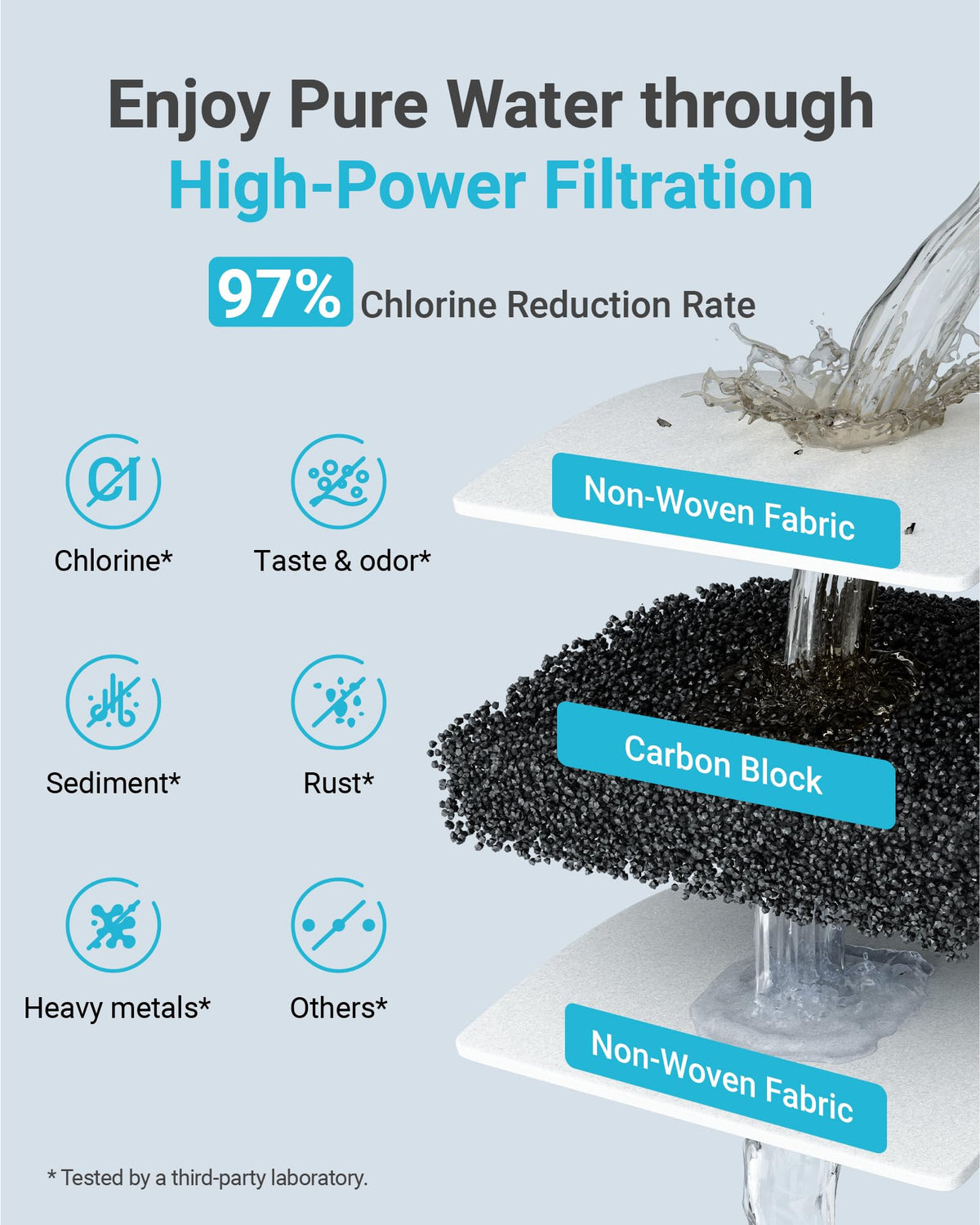 Aqua Crest F-2000 filter replacement reduces chlorine and odors.
