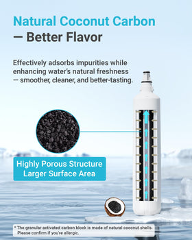 AQUA CREST F-1000 cartridge close-up showing carbon block core for filtration.