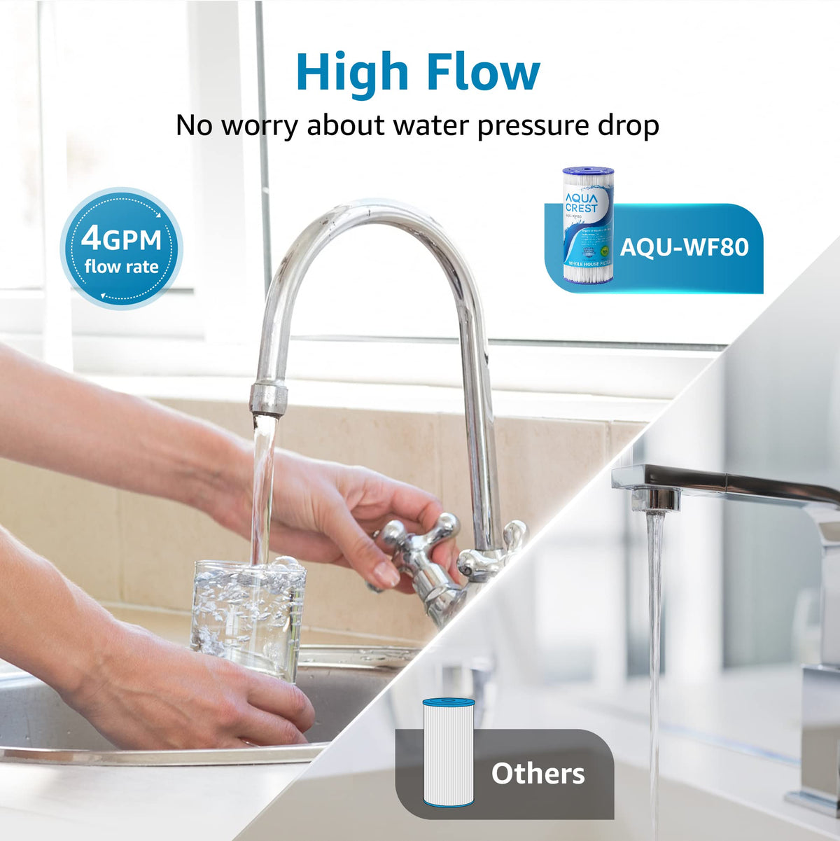 AQUA CREST filter life banner illustrates 3 to 6 months or 30,000 gallons
