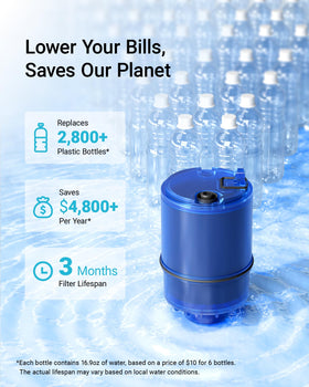 Aqua Crest filter demonstrating long-life usage and replacement timing.