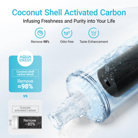 AQUA CREST flow-rate performance with steady filtered-water stream.