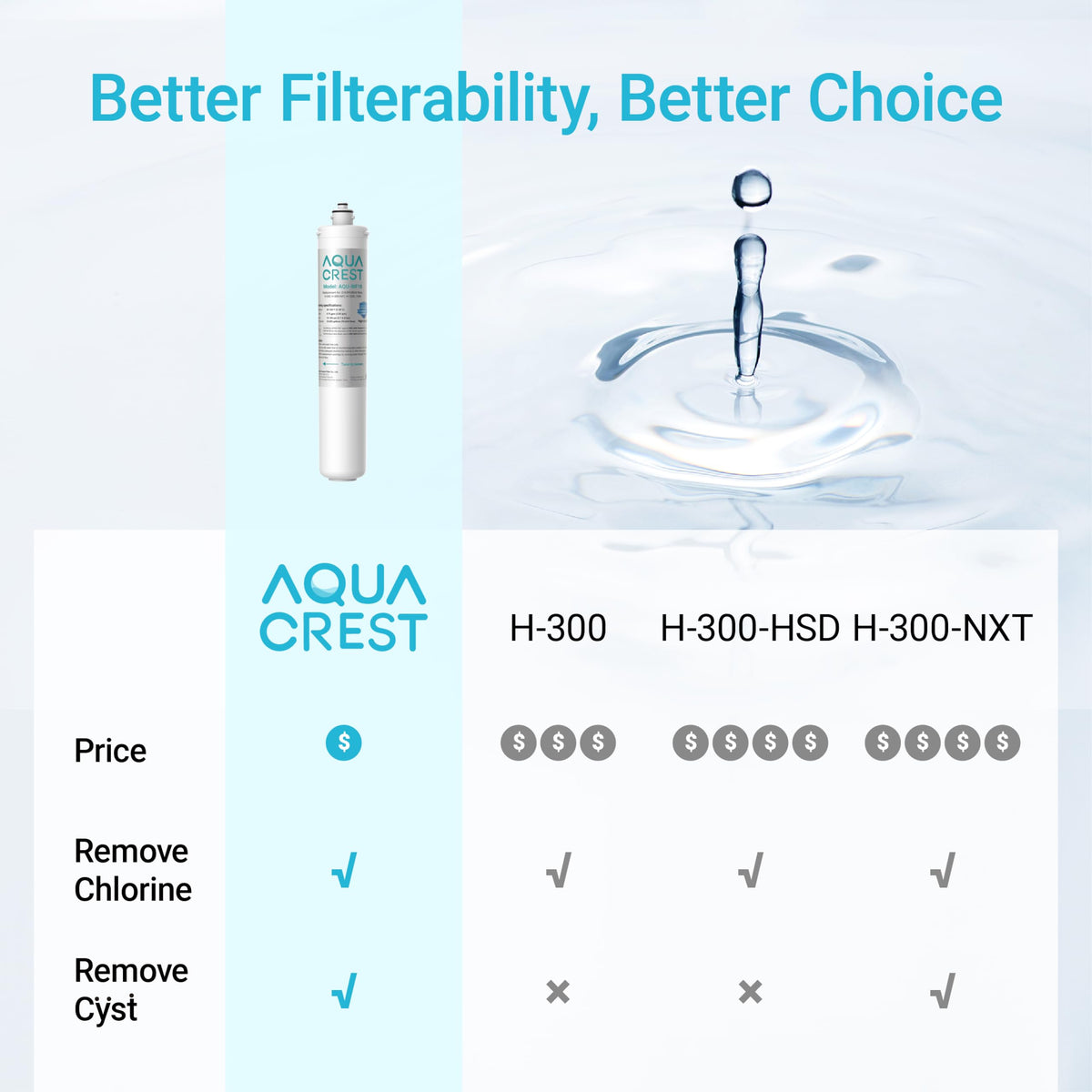 Aqua Crest H-300 2-pack packaging for convenient replacement.