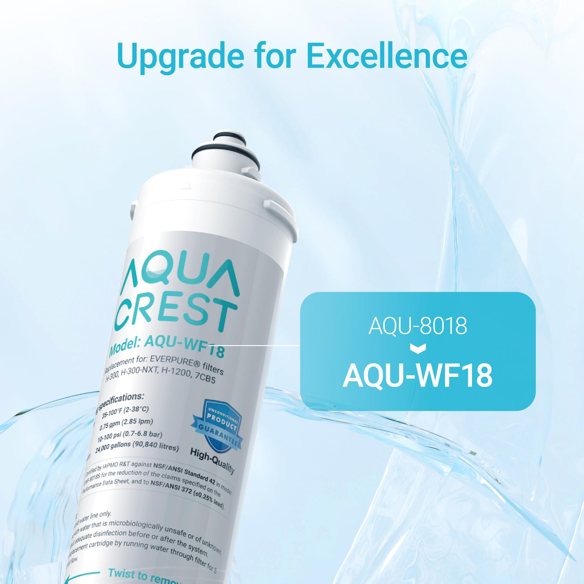 AQUA CREST filter cartridge packaging emphasizes replacement ease.