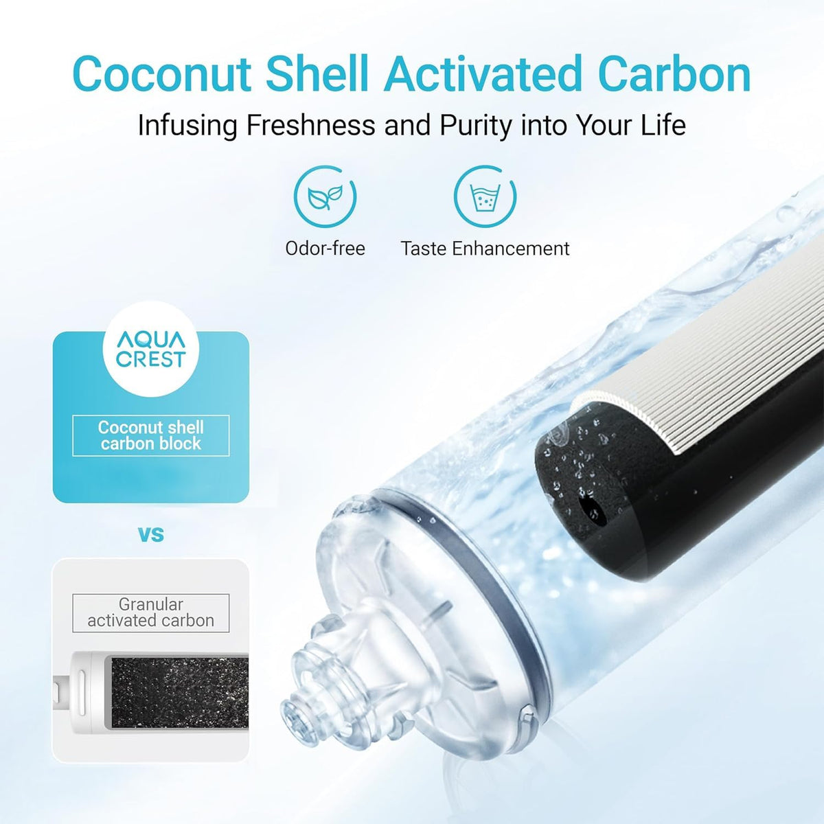 Affordable replacement from Aqua Crest offers value without compromising filtration performance