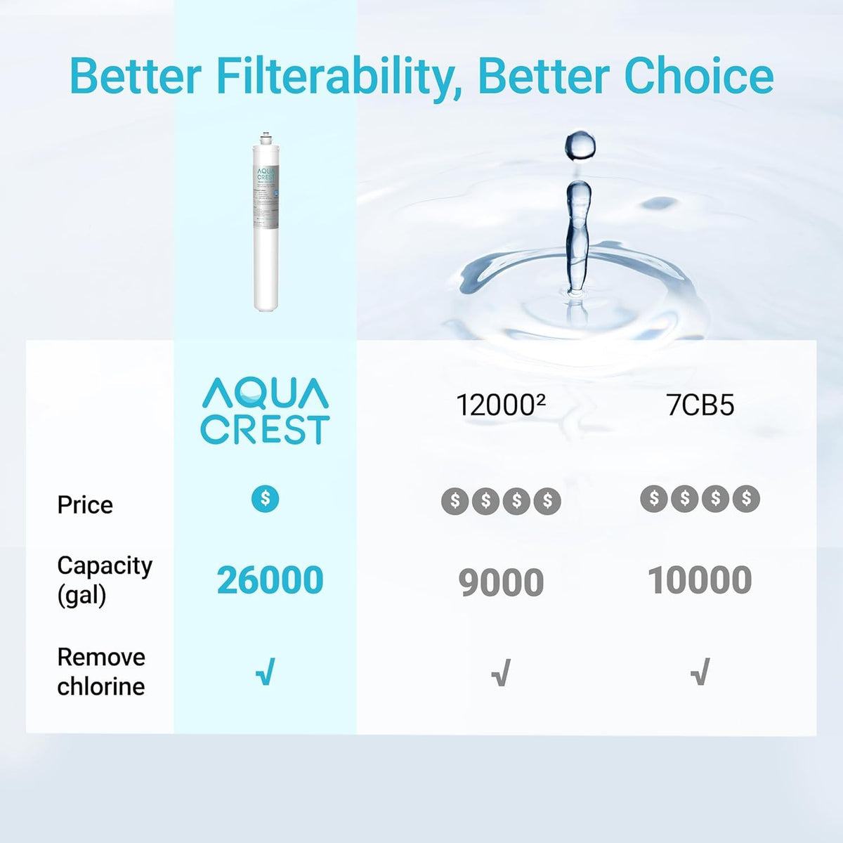 Compatible with a wide range of original brands for easy swap