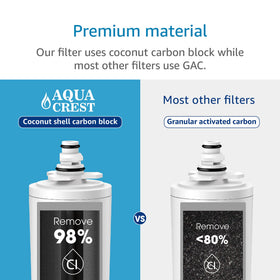 AQUA CREST installation in kitchen faucet makes replacement quick