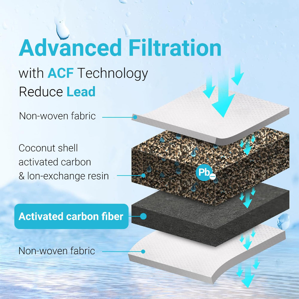 Aqua Crest PF-01A offers a 200-gallon life for long-lasting filtration