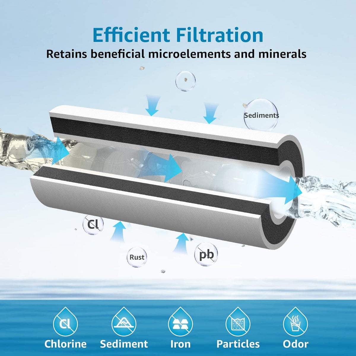 Aqua Crest 4 GPM rapid-flow diagram for busy homes.