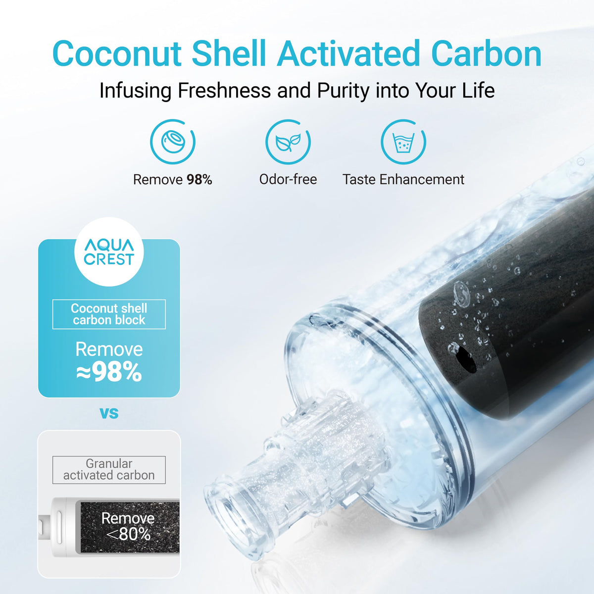 Aqua Crest housing maintains a stable flow for consistent filtered water.