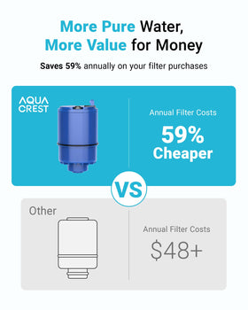 Aqua Crest three-month replacement life promotes regular maintenance.