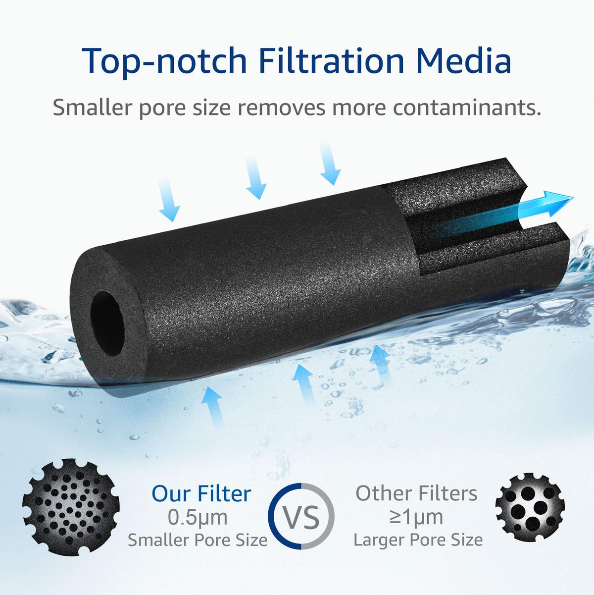AQUA CREST filter delivers clear water flow and reduced impurities.