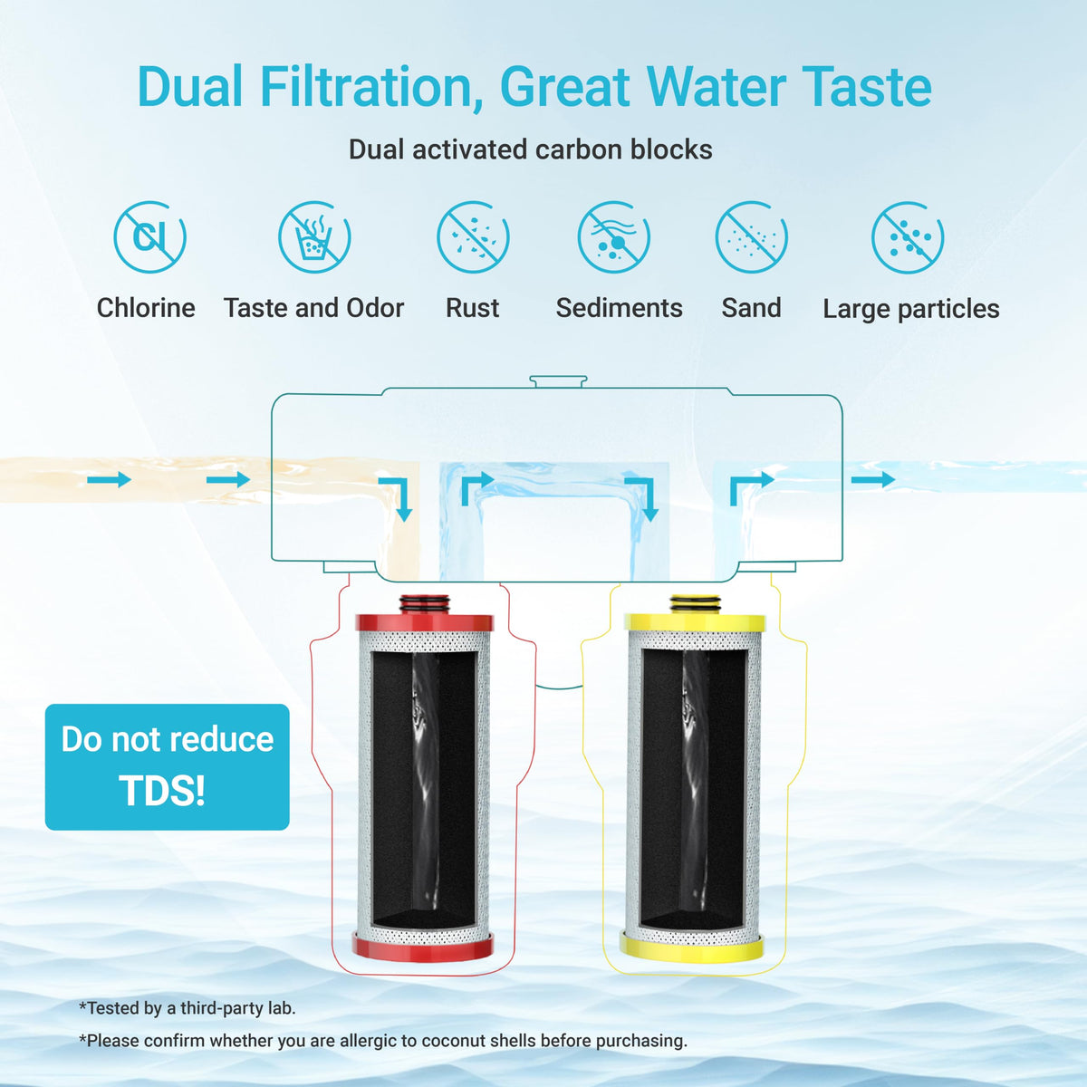 Water tastes fresher with AQUA CREST WF52-R for up to 500 gallons.
