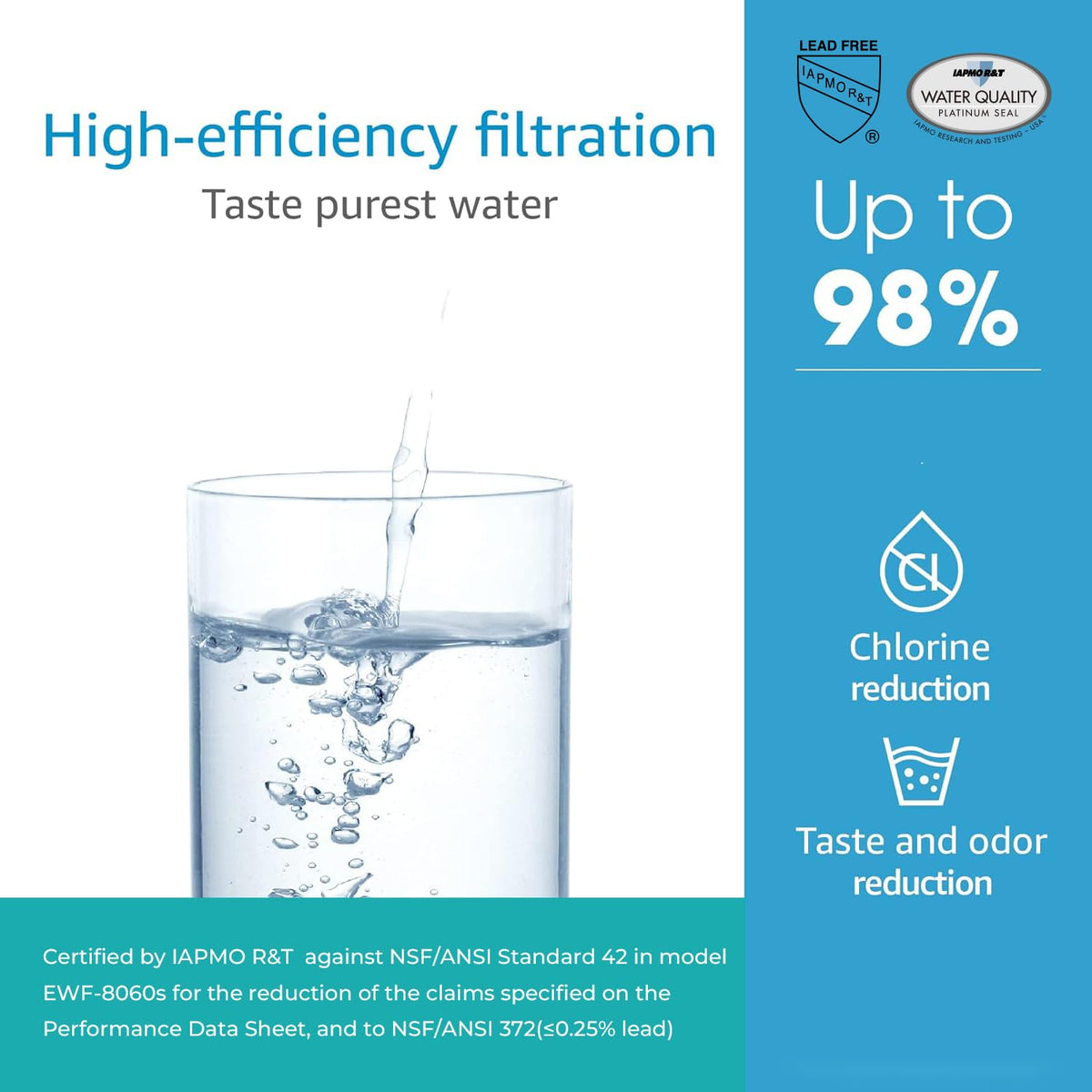 AQUA CREST WF60-80/90 flow-rate graphic demonstrates steady performance.