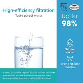AQUA CREST WF60-80/90 flow-rate graphic demonstrates steady performance.