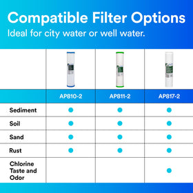 Aqua-Pure AP810-2 compatibility with AP802 whole-house housings for broad use.