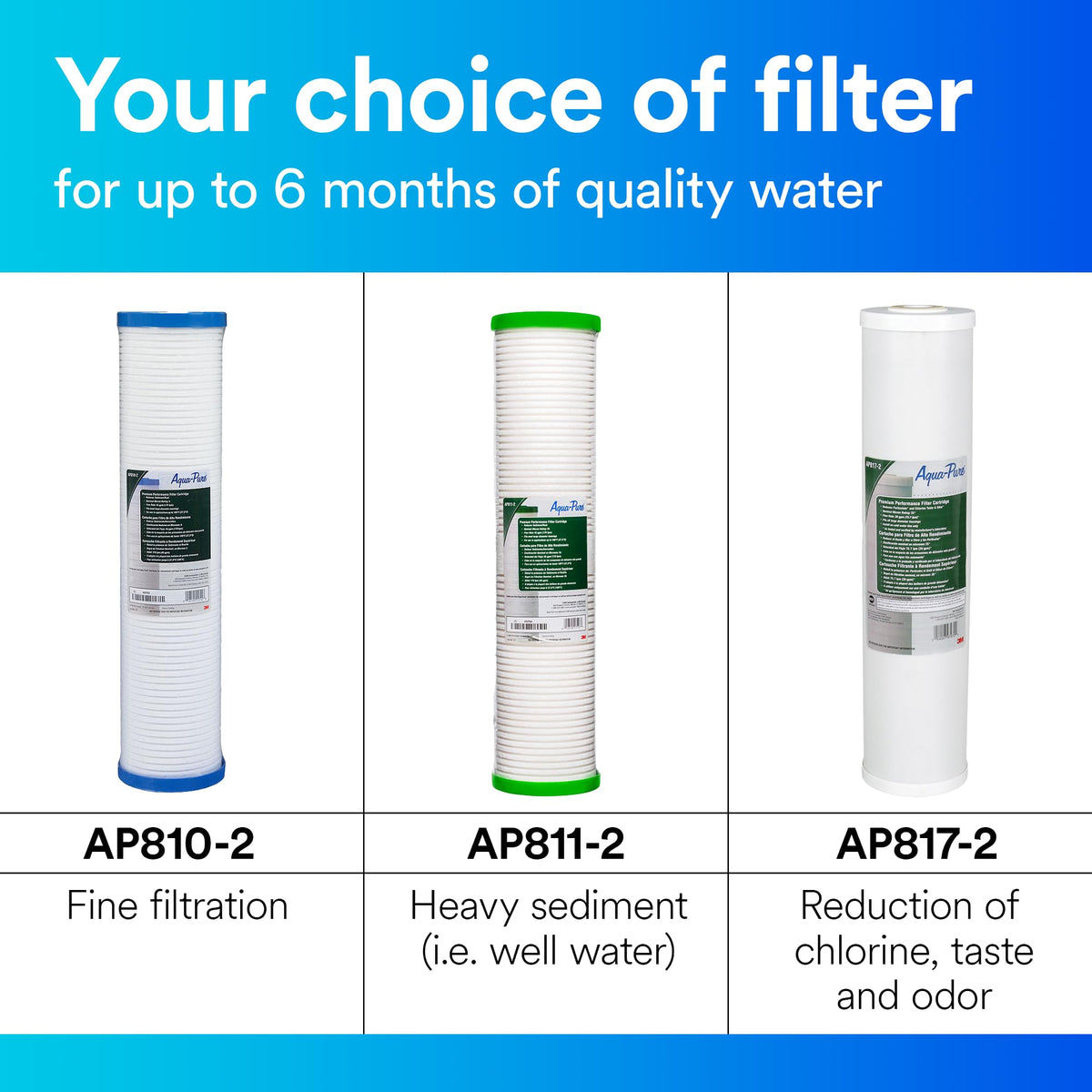 Aqua-Pure AP810-2 drop-in cartridge fits standard 4.5x20 inch housings for easy replacement.