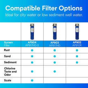 Aqua-Pure AP904 with 1-inch ports supports up to 20 gpm flow.