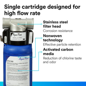 Aqua-Pure AP917HD flow-rate graphic illustrating 10 gpm steady, 20 gpm peak.