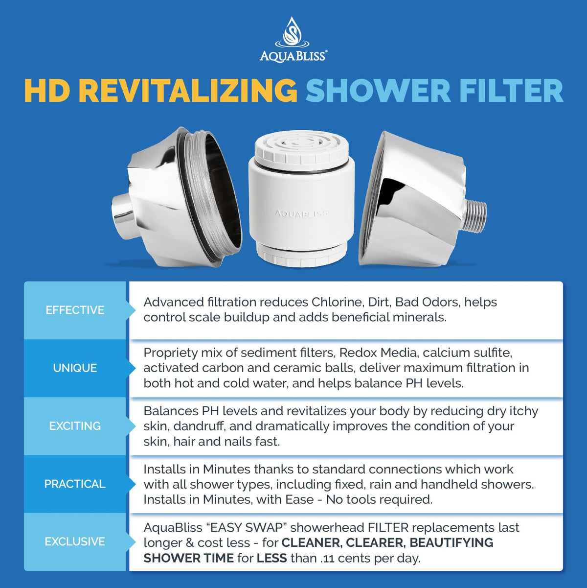 AquaBliss HD Revitalizing Shower Filter installed in shower with easy-access sediment pads