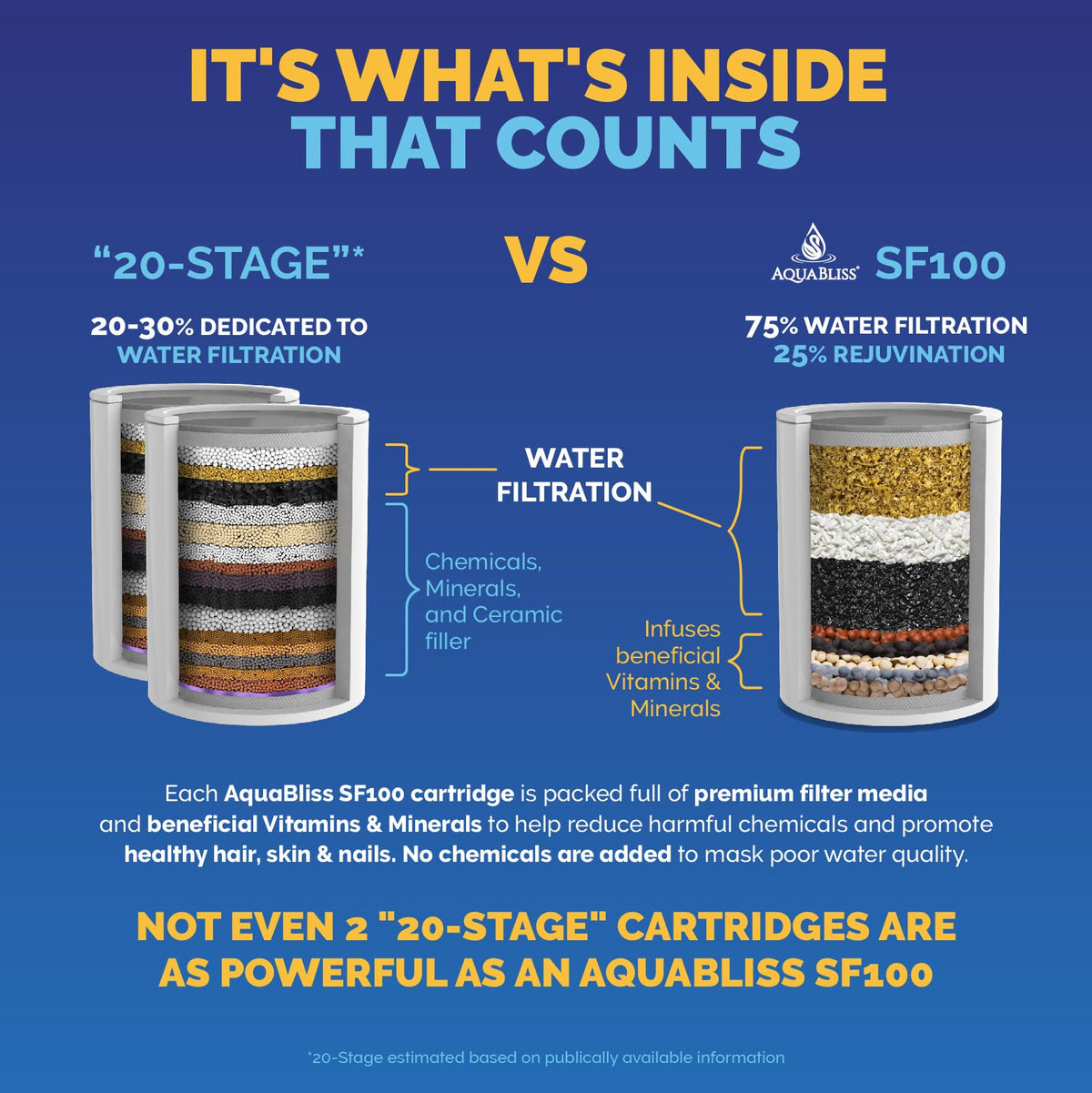 AquaBliss Easy Swap cartridge ready for long-lasting filtration