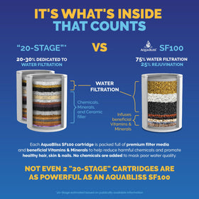 AquaBliss Easy Swap cartridge ready for long-lasting filtration