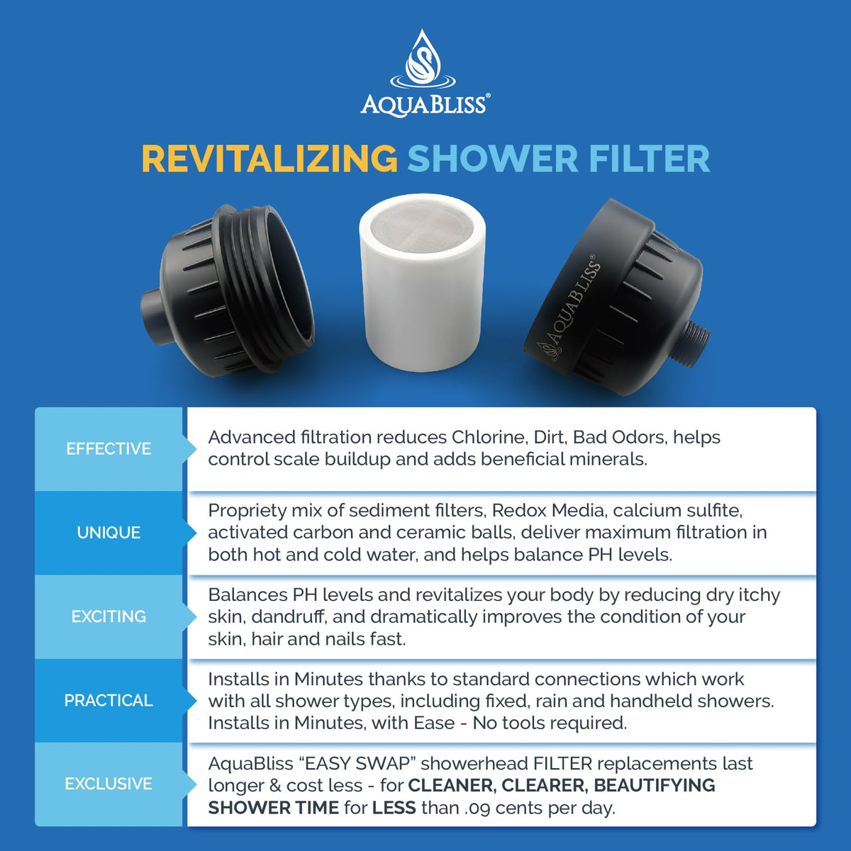 AquaBliss SF100-BK easy install graphic for any shower type.