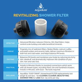 AquaBliss SF100-BK easy install graphic for any shower type.