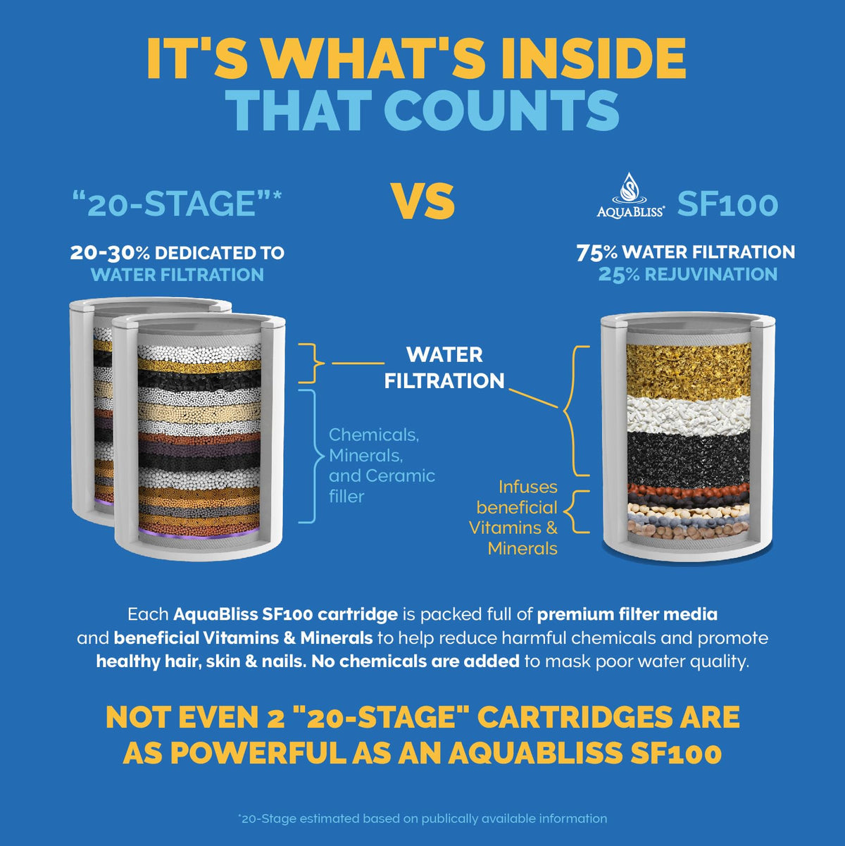 Close-up of AquaBliss SF100-BK filter cartridge with multi-stage media.