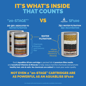 Close-up of AquaBliss SF100-BK filter cartridge with multi-stage media.