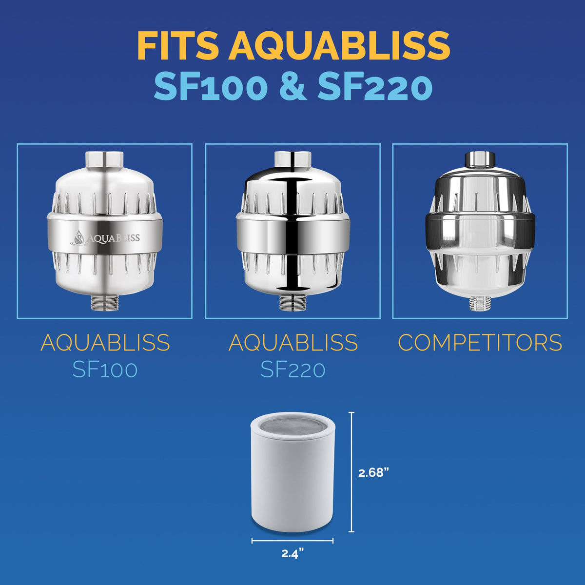 AquaBliss SFC100 cartridge installation shows a simple swap in minutes.