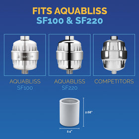 AquaBliss SFC100 cartridge installation shows a simple swap in minutes.