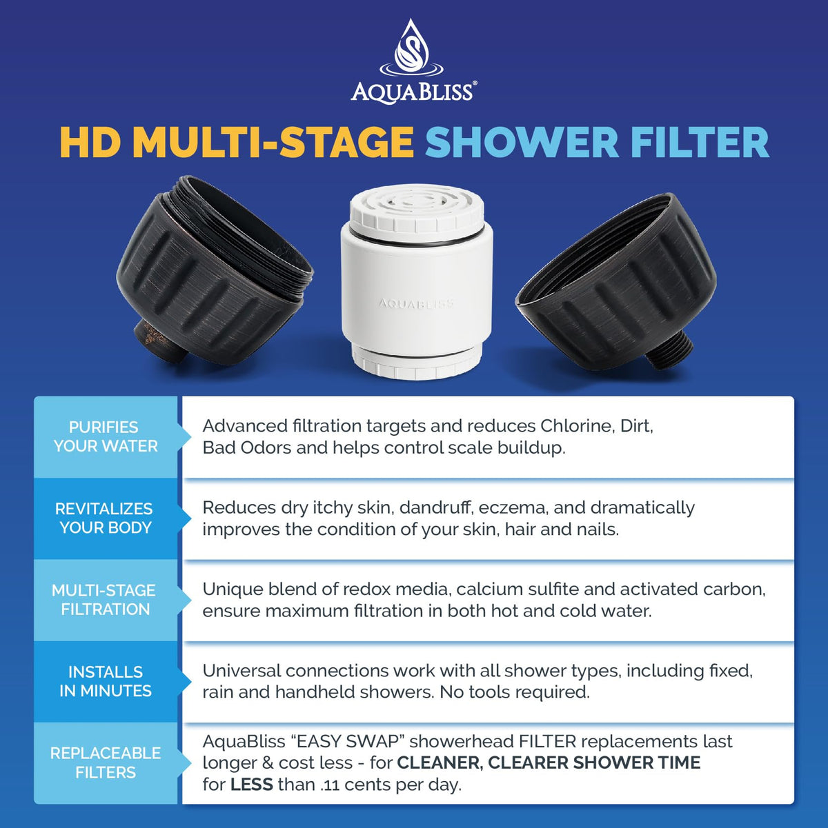 AquaBliss universal filter connections illustrate effortless twist-on installation.
