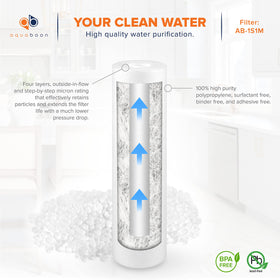 Aquaboon 1-micron cartridge near faucet shows real-world water clarity