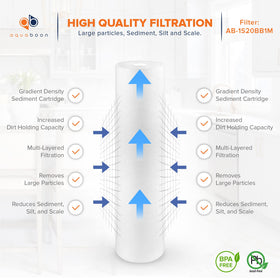 Aquaboon assembly image highlights triple-layer filtration for efficient sediment removal.
