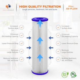 Aquaboon 10x2.5in filter inside housing shows universal fit for many systems.