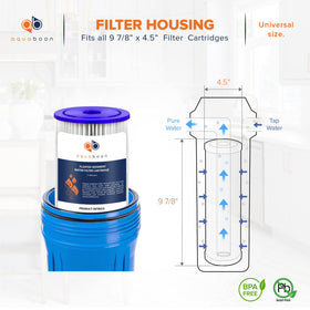 Aquaboon four-pack packaging shown for convenient whole-house filtration replacement.