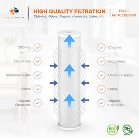Aquaboon activated carbon block reduces VOCs and smells for fresher water