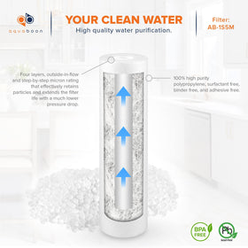 Aquaboon protects appliances by reducing sediment buildup in home systems