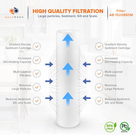 Aquaboon easy-installation design fits standard 20-inch housings